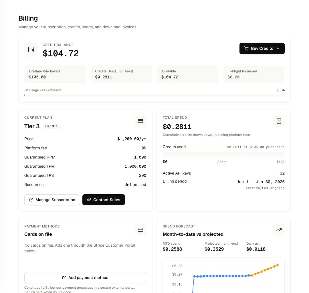 nRouter dashboard — billing, credit balance, and month-to-date spend forecast