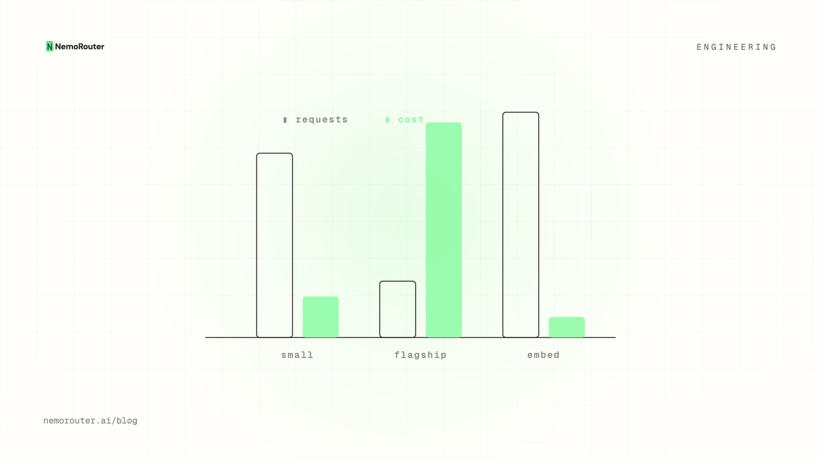 Cost vs Usage: Finding the Quietly Expensive Model