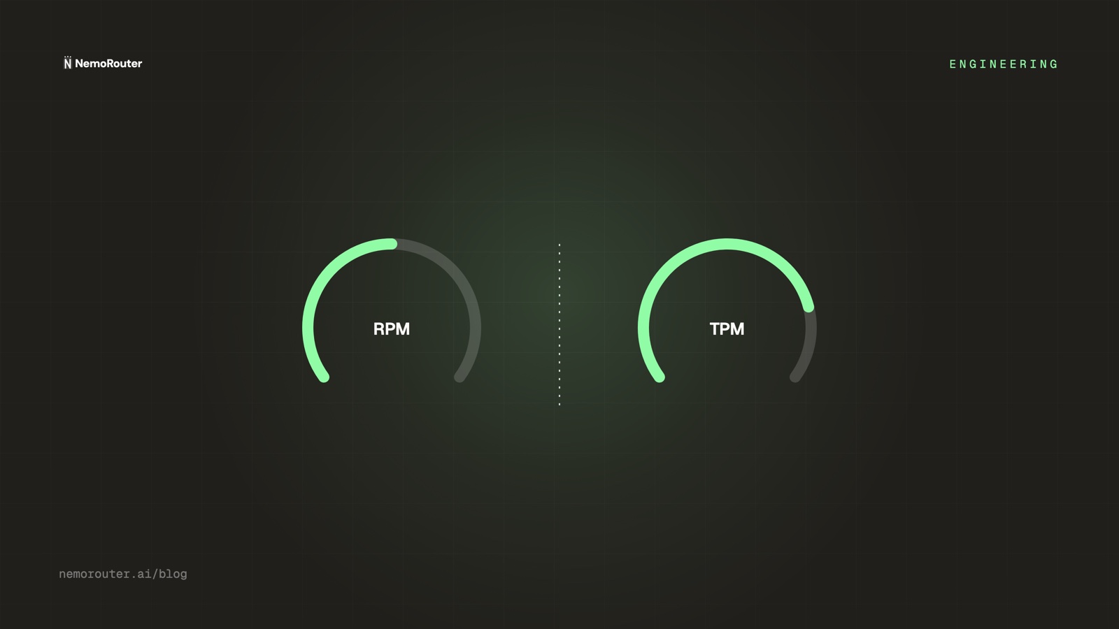 RPM and TPM Rate Limiting Per Key, Team, and Org