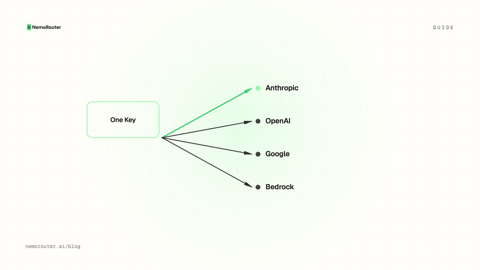 Ship AI Features Faster: API Key to Production in an Afternoon