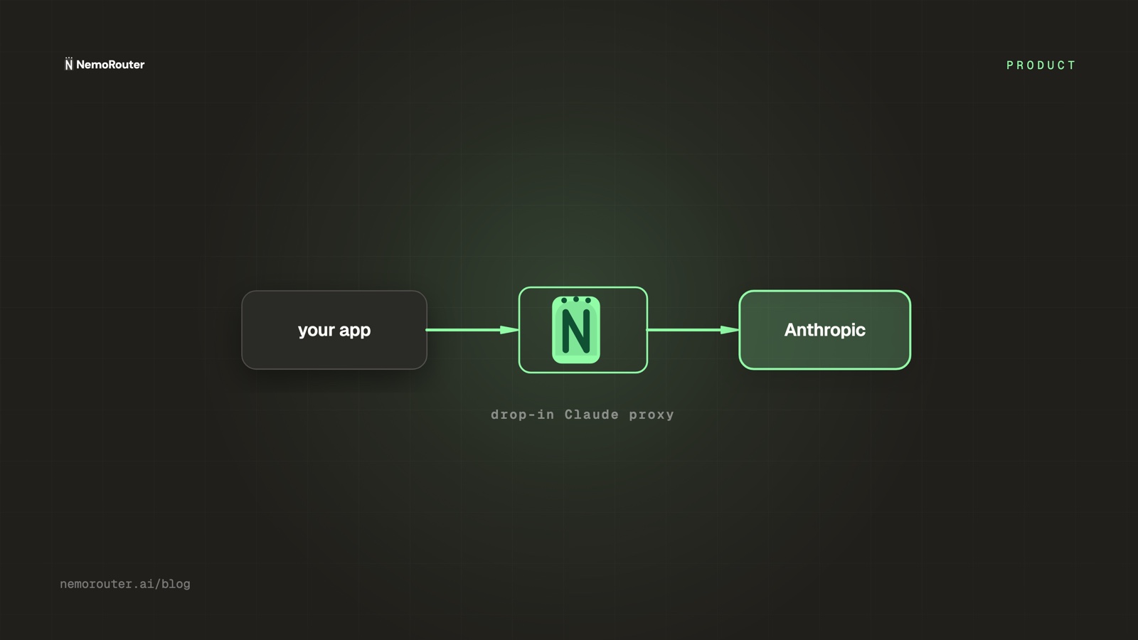 Claude proxy: the drop-in Anthropic gateway most teams eventually build — but don't have to