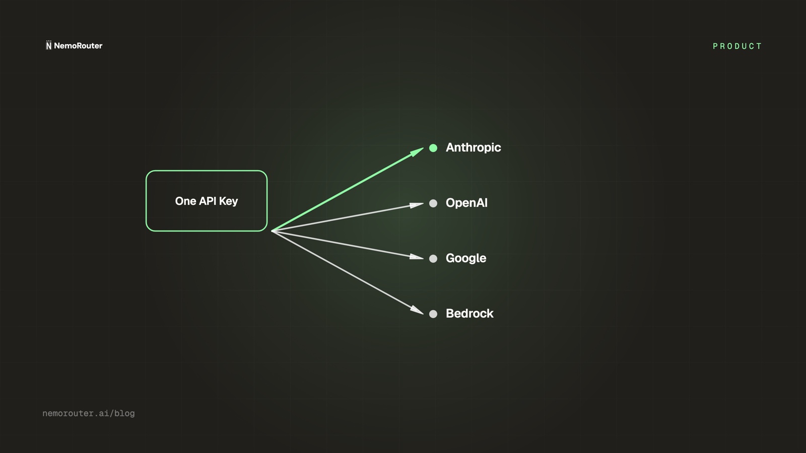 Introducing nRouter: Enterprise LLM Gateway for Every Major Provider