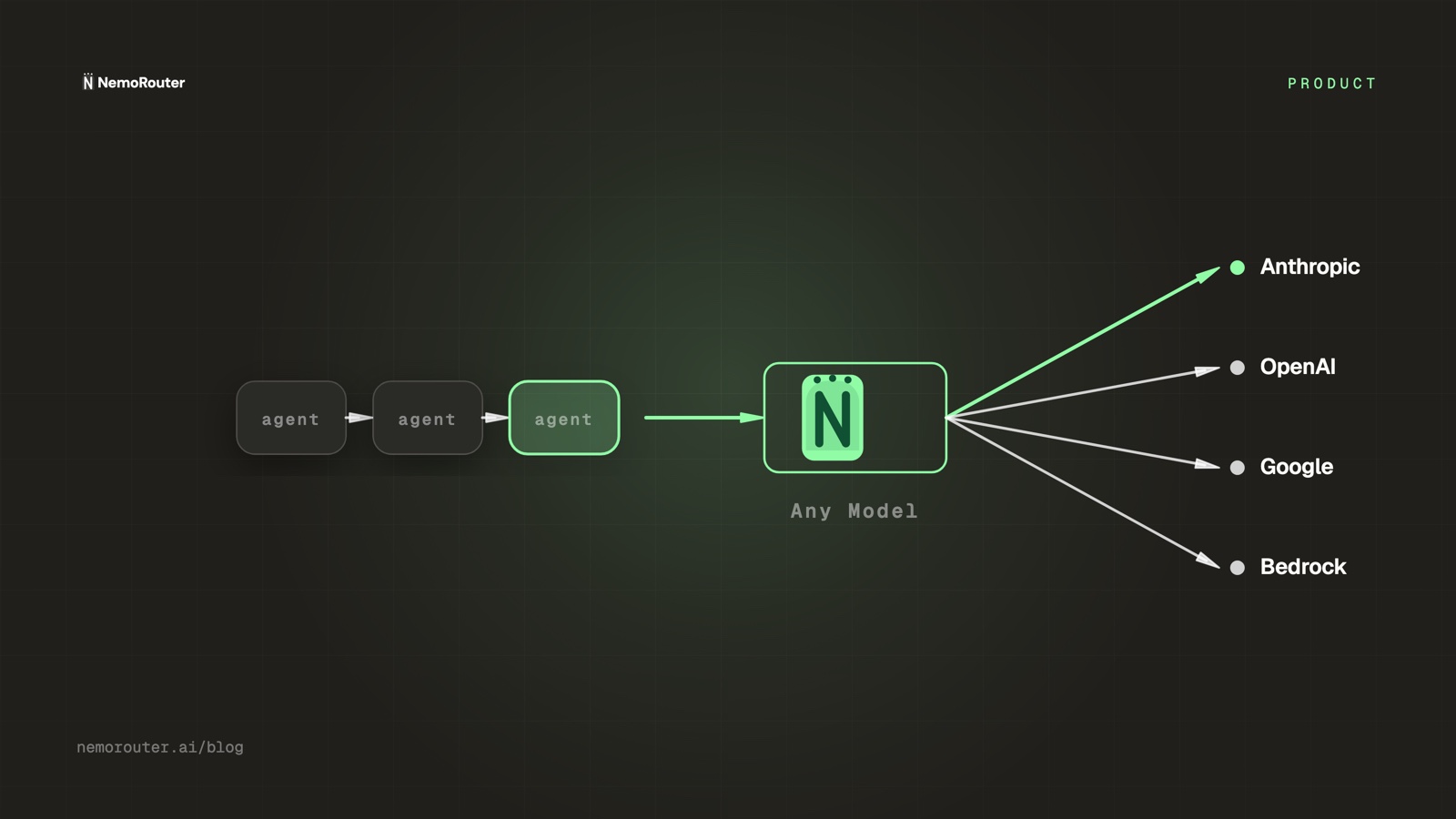 nRouter for Agentic Workflows: One Gateway, Any Model